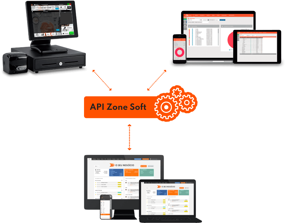 Zonesoft Zpos - API